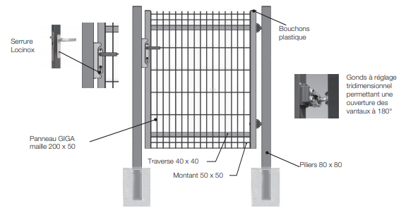 Portillon professionnel grillagé occultable, vert RAL 6005, vue du produit