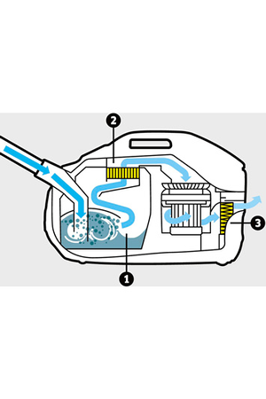 Aspirateur sans sac Karcher DS6 Premium blanc, nettoyage de la maison, vue de détail