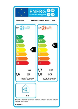 Climatiseur mobile Electrolux Comfort 600 EXP38U340HW, vue rapprochée